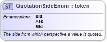 XSD Diagram of QuotationSideEnum in schema fpml-enum-5-6_xsd (Financial products Markup Language (FpML®))