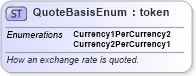XSD Diagram of QuoteBasisEnum in schema fpml-enum-5-6_xsd (Financial products Markup Language (FpML®))