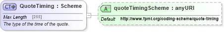 XSD Diagram of QuoteTiming in schema fpml-asset-5-6_xsd (Financial products Markup Language (FpML®))