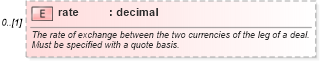 XSD Diagram of rate in schema fpml-shared-5-6_xsd (Financial products Markup Language (FpML®))