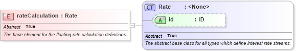 XSD Diagram of rateCalculation in schema fpml-ird-5-6_xsd (Financial products Markup Language (FpML®))