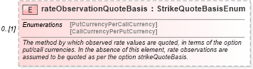 XSD Diagram of rateObservationQuoteBasis in schema fpml-fx-5-6_xsd (Financial products Markup Language (FpML®))