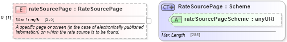 XSD Diagram of rateSourcePage in schema fpml-asset-5-6_xsd (Financial products Markup Language (FpML®))