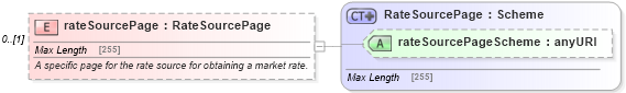 XSD Diagram of rateSourcePage in schema fpml-shared-5-6_xsd (Financial products Markup Language (FpML®))