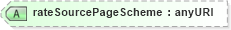 XSD Diagram of rateSourcePageScheme in schema fpml-shared-5-6_xsd (Financial products Markup Language (FpML®))