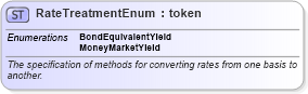 XSD Diagram of RateTreatmentEnum in schema fpml-enum-5-6_xsd (Financial products Markup Language (FpML®))