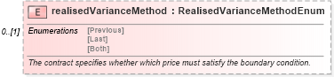 XSD Diagram of realisedVarianceMethod in schema fpml-eq-shared-5-6_xsd (Financial products Markup Language (FpML®))