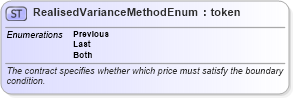 XSD Diagram of RealisedVarianceMethodEnum in schema fpml-enum-5-6_xsd (Financial products Markup Language (FpML®))