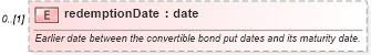 XSD Diagram of redemptionDate in schema fpml-asset-5-6_xsd (Financial products Markup Language (FpML®))