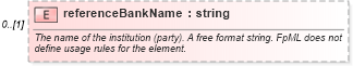 XSD Diagram of referenceBankName in schema fpml-shared-5-6_xsd (Financial products Markup Language (FpML®))