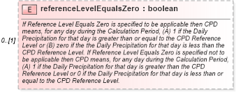 XSD Diagram of referenceLevelEqualsZero in schema fpml-com-5-6_xsd (Financial products Markup Language (FpML®))
