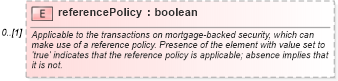 XSD Diagram of referencePolicy in schema fpml-cd-5-6_xsd (Financial products Markup Language (FpML®))