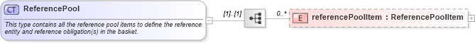 XSD Diagram of ReferencePool in schema fpml-cd-5-6_xsd (Financial products Markup Language (FpML®))