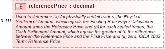 XSD Diagram of referencePrice in schema fpml-cd-5-6_xsd (Financial products Markup Language (FpML®))