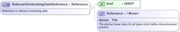XSD Diagram of RelevantUnderlyingDateReference in schema fpml-ird-5-6_xsd (Financial products Markup Language (FpML®))