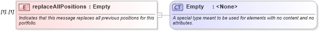 XSD Diagram of replaceAllPositions in schema fpml-reconciliation-5-6_xsd (Financial products Markup Language (FpML®))