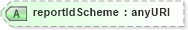 XSD Diagram of reportIdScheme in schema fpml-msg-5-6_xsd (Financial products Markup Language (FpML®))