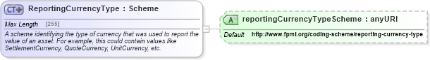 XSD Diagram of ReportingCurrencyType in schema fpml-asset-5-6_xsd (Financial products Markup Language (FpML®))
