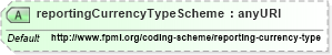 XSD Diagram of reportingCurrencyTypeScheme in schema fpml-asset-5-6_xsd (Financial products Markup Language (FpML®))