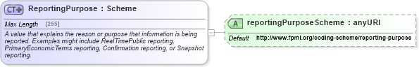 XSD Diagram of ReportingPurpose in schema fpml-doc-5-6_xsd (Financial products Markup Language (FpML®))