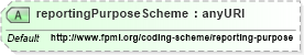 XSD Diagram of reportingPurposeScheme in schema fpml-doc-5-6_xsd (Financial products Markup Language (FpML®))