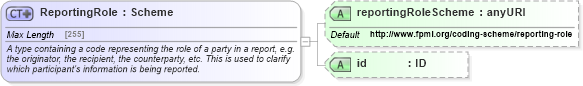 XSD Diagram of ReportingRole in schema fpml-doc-5-6_xsd (Financial products Markup Language (FpML®))