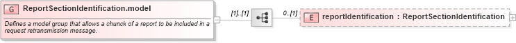 XSD Diagram of ReportSectionIdentification.model in schema fpml-msg-5-6_xsd (Financial products Markup Language (FpML®))