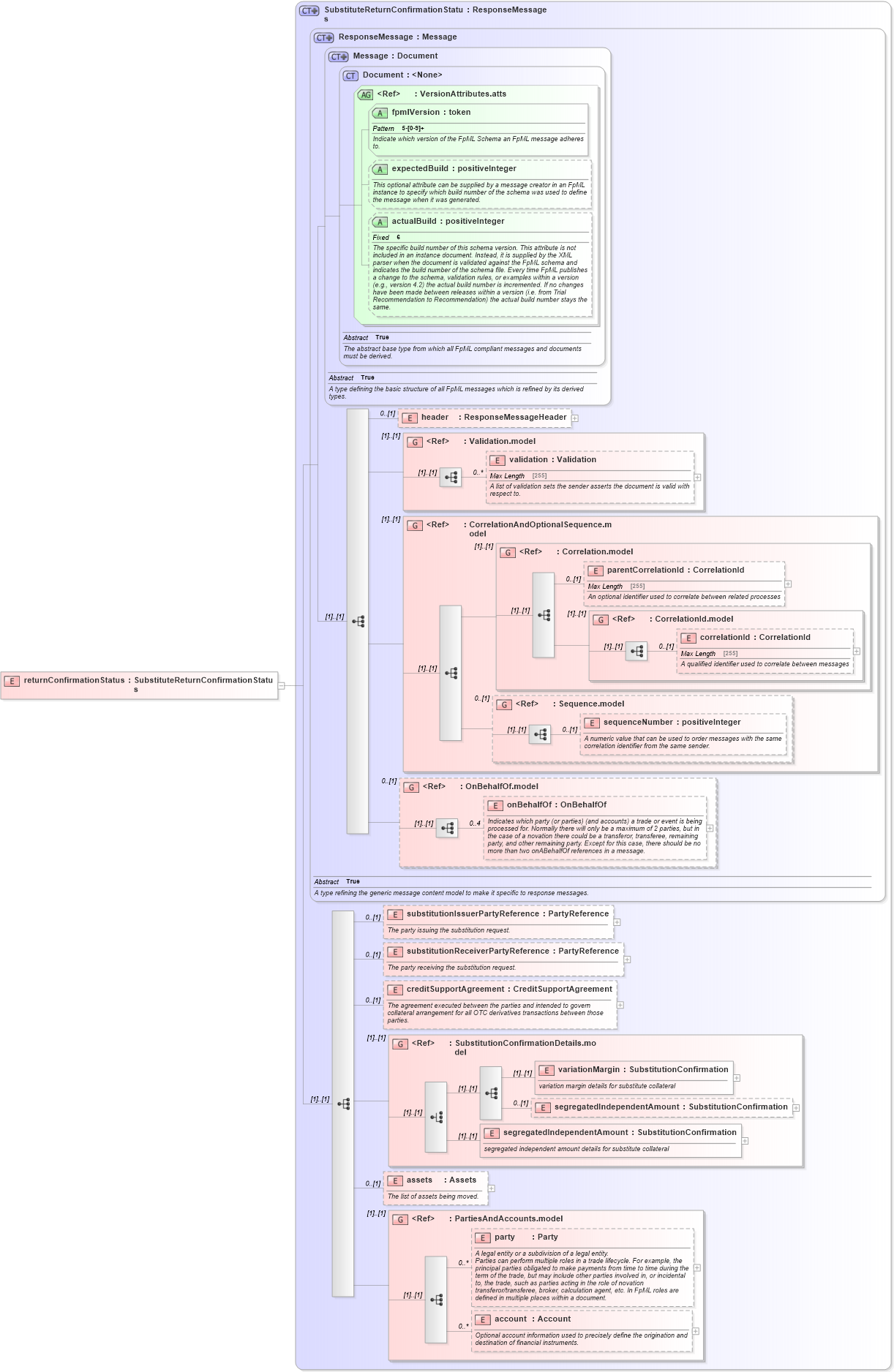 XSD Diagram of returnConfirmationStatus in schema fpml-collateral-processes-5-6_xsd (Financial products Markup Language (FpML®))