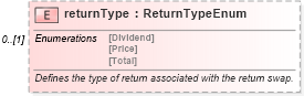 XSD Diagram of returnType in schema fpml-eq-shared-5-6_xsd (Financial products Markup Language (FpML®))