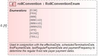 XSD Diagram of rollConvention in schema fpml-cd-5-6_xsd (Financial products Markup Language (FpML®))