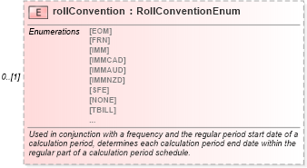 XSD Diagram of rollConvention in schema fpml-shared-5-6_xsd (Financial products Markup Language (FpML®))