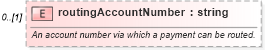 XSD Diagram of routingAccountNumber in schema fpml-shared-5-6_xsd (Financial products Markup Language (FpML®))