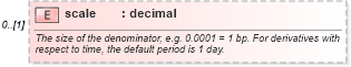 XSD Diagram of scale in schema fpml-riskdef-5-6_xsd (Financial products Markup Language (FpML®))