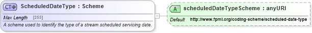 XSD Diagram of ScheduledDateType in schema fpml-valuation-5-6_xsd (Financial products Markup Language (FpML®))