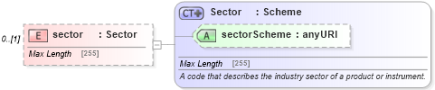 XSD Diagram of sector in schema fpml-reporting-5-6_xsd (Financial products Markup Language (FpML®))