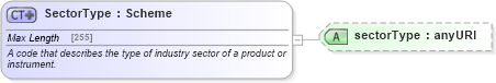 XSD Diagram of SectorType in schema fpml-reporting-5-6_xsd (Financial products Markup Language (FpML®))