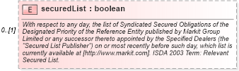 XSD Diagram of securedList in schema fpml-cd-5-6_xsd (Financial products Markup Language (FpML®))