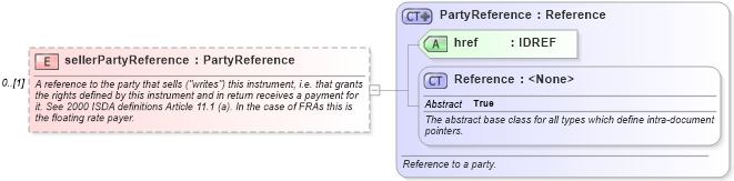 XSD Diagram of sellerPartyReference in schema fpml-shared-5-6_xsd (Financial products Markup Language (FpML®))