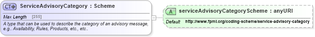 XSD Diagram of ServiceAdvisoryCategory in schema fpml-msg-5-6_xsd (Financial products Markup Language (FpML®))