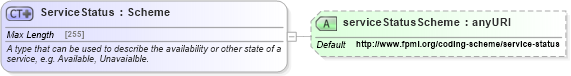 XSD Diagram of ServiceStatus in schema fpml-msg-5-6_xsd (Financial products Markup Language (FpML®))