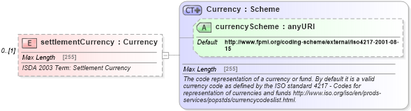 XSD Diagram of settlementCurrency in schema fpml-option-shared-5-6_xsd (Financial products Markup Language (FpML®))