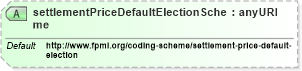 XSD Diagram of settlementPriceDefaultElectionScheme in schema fpml-shared-5-6_xsd (Financial products Markup Language (FpML®))
