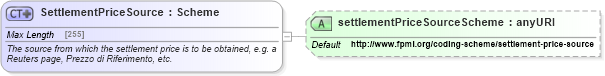 XSD Diagram of SettlementPriceSource in schema fpml-shared-5-6_xsd (Financial products Markup Language (FpML®))
