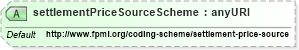 XSD Diagram of settlementPriceSourceScheme in schema fpml-shared-5-6_xsd (Financial products Markup Language (FpML®))