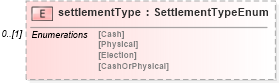 XSD Diagram of settlementType in schema fpml-option-shared-5-6_xsd (Financial products Markup Language (FpML®))