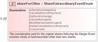 XSD Diagram of shareForOther in schema fpml-eq-shared-5-6_xsd (Financial products Markup Language (FpML®))