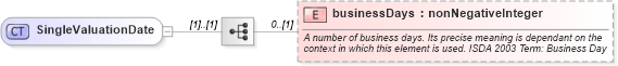 XSD Diagram of SingleValuationDate in schema fpml-cd-5-6_xsd (Financial products Markup Language (FpML®))