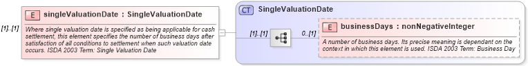 XSD Diagram of singleValuationDate in schema fpml-cd-5-6_xsd (Financial products Markup Language (FpML®))