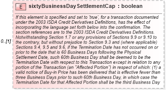 XSD Diagram of sixtyBusinessDaySettlementCap in schema fpml-cd-5-6_xsd (Financial products Markup Language (FpML®))