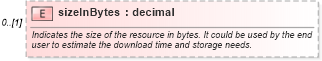 XSD Diagram of sizeInBytes in schema fpml-shared-5-6_xsd (Financial products Markup Language (FpML®))